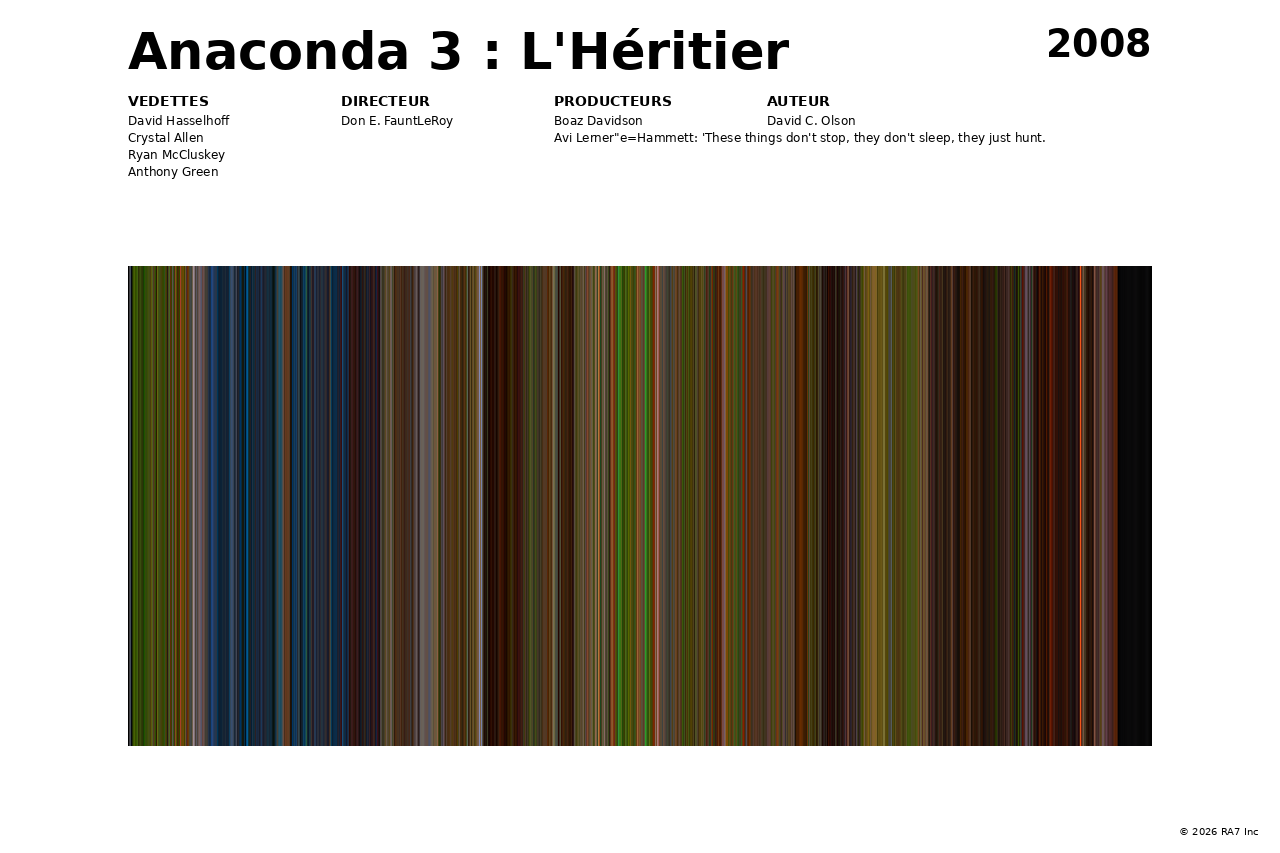 Aperçu de l’affiche pour Anaconda 3 : L'Héritier